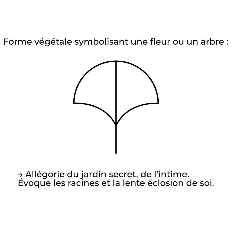 processus créatif logo pour indépendants