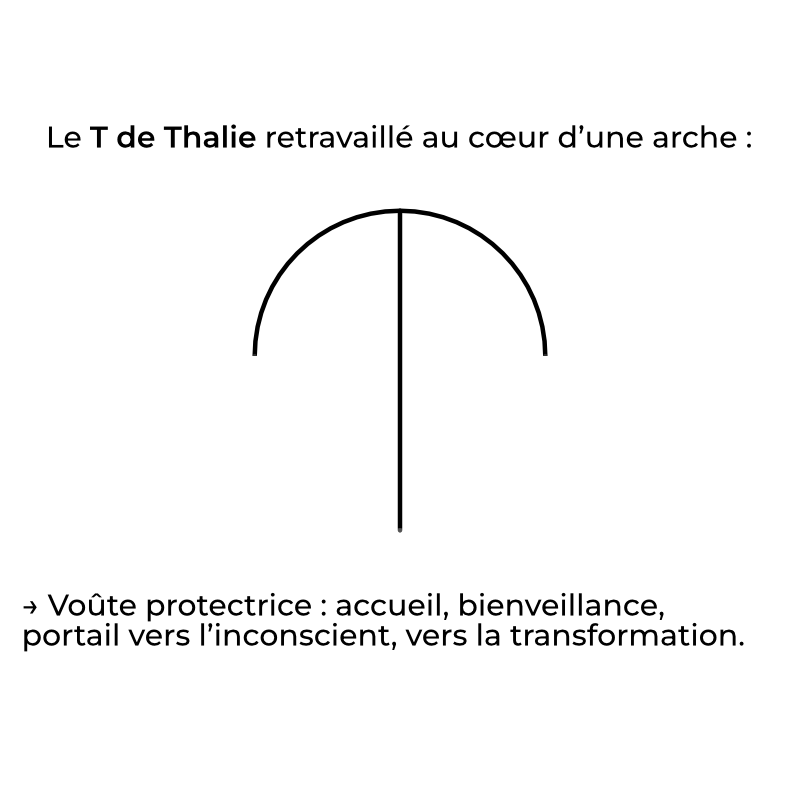 processus créatif logo pour indépendants